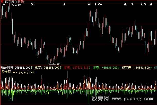 大智慧主动买卖指标公式