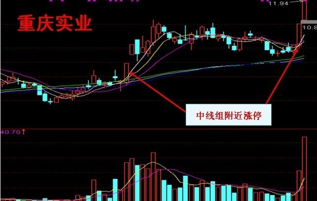 “底部双雄”牛股形态 - 天马行空 - 大道至简 ,快乐股道!