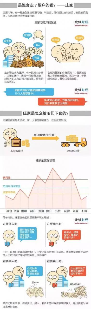 庄家是如何给散户下套的？句句戳中痛点！