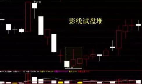 庄家洗盘手法曝光，想盈利必须学会，不被洗出局
