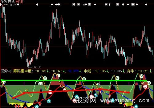 大智慧筹码集中度优化指标公式