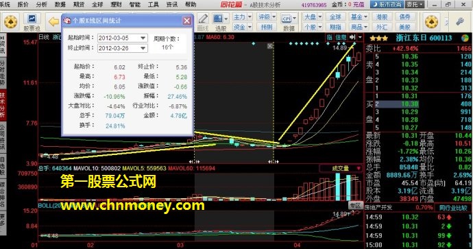 炒作龙头股务必注意的几个必备条件