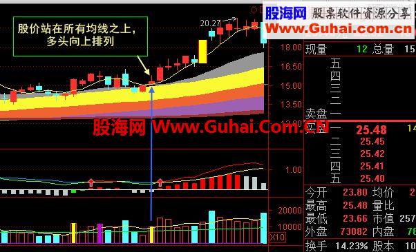 【泓铭操盘】盘后倍量选股技术