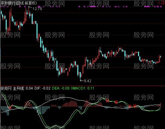 通达信MACD买点提示指标公式