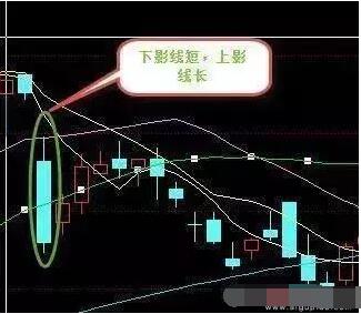 K线最基础原理图解，最简单却最重要