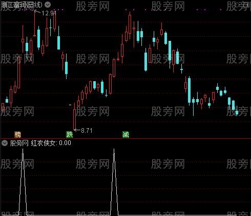 最新版135战法主图之红衣侠女选股指标公式