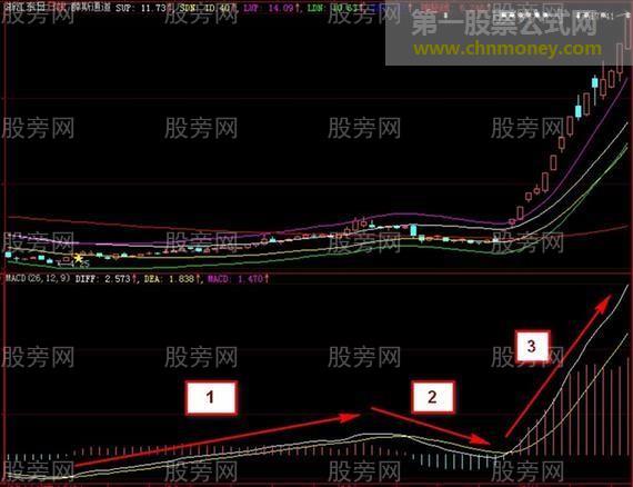 铁掌水上漂战法