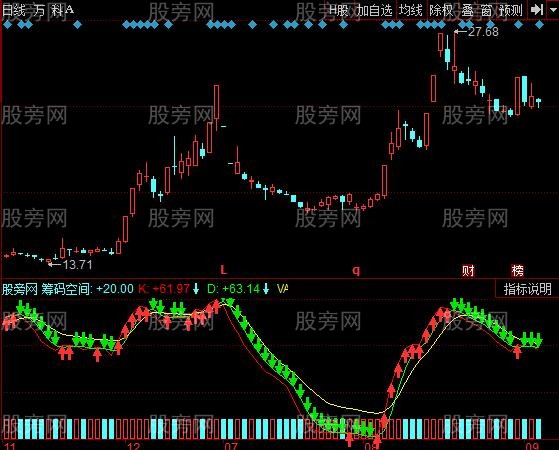 同花顺筹码空间指标公式