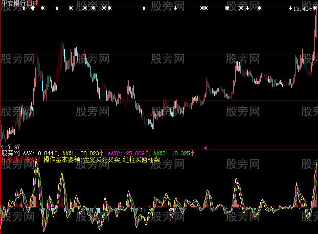 大智慧九龙AAX指标公式