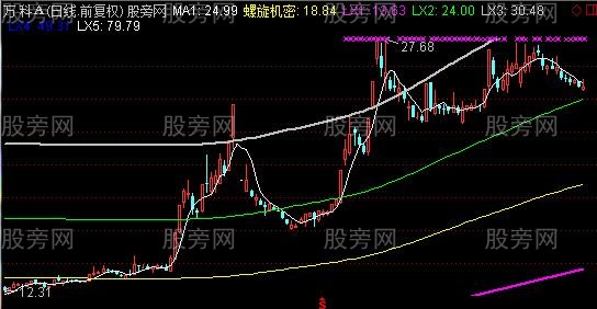通达信螺旋天道均线主图指标公式