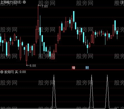 杀多+洗盘+买入+背离之买选股指标公式