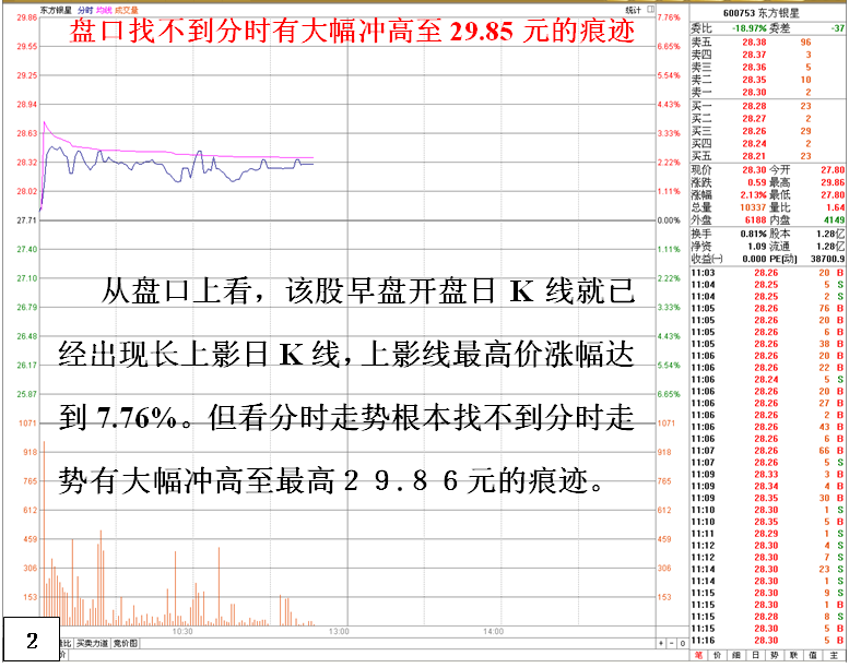 金印组合 揭秘神秘长上影线的成因