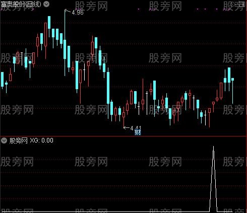 通达信大机构进场选股指标公式