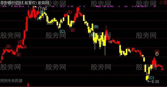 通达信求胜之路主图指标公式