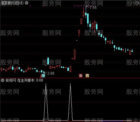 捕捉超级主升之在主升抓牛选股指标公式