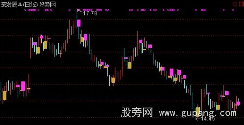 通达信短买离场主图指标公式