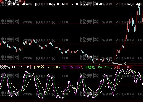 大智慧地藏菩萨指标公式