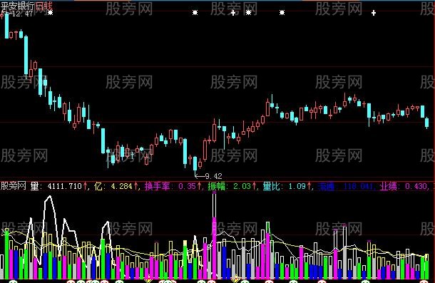 大智慧彩色成交量指标公式