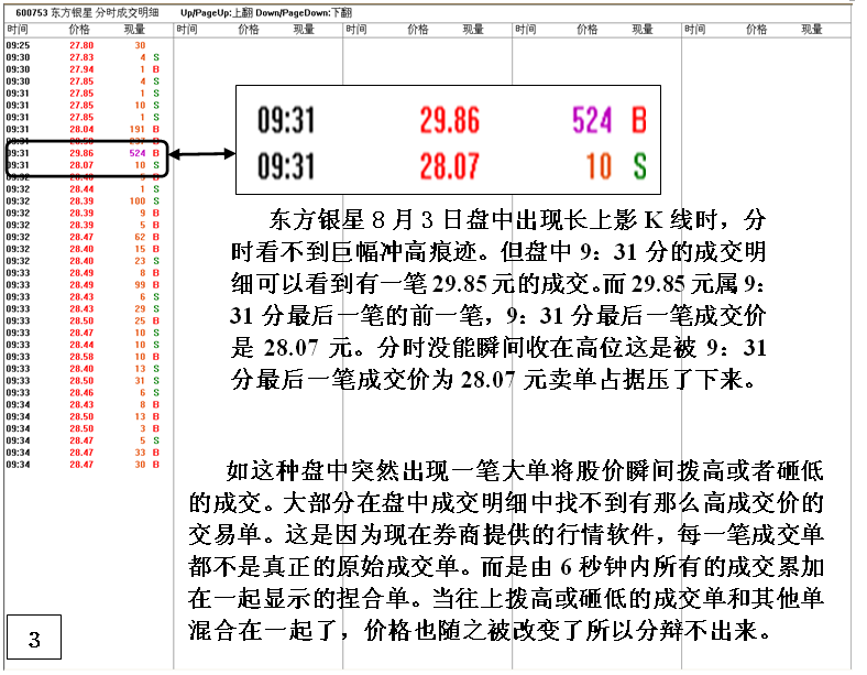 金印组合 揭秘神秘长上影线的成因
