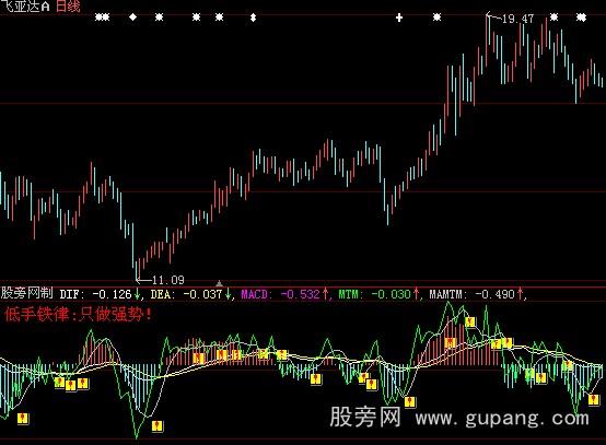 通达信低手动力趋势MACD指标公式