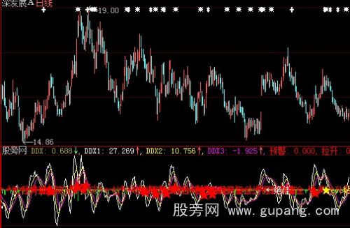 大智慧DDX特别版指标公式