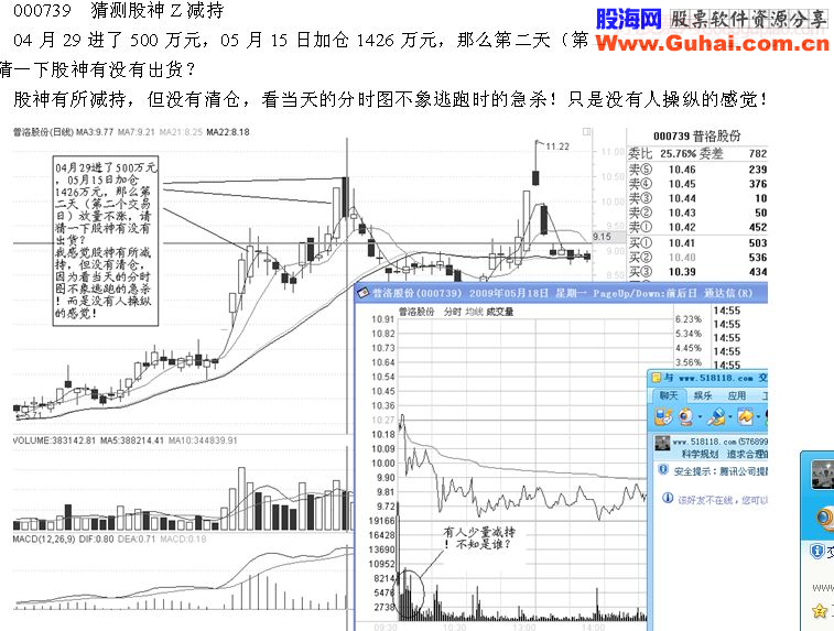 案例交易分析