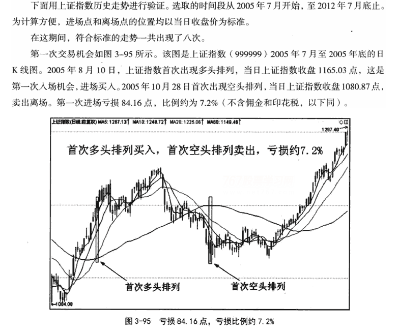 均线空头排列形态