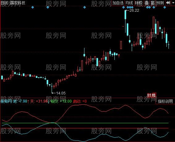 同花顺天地相交指标公式