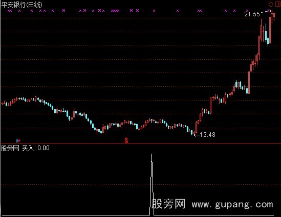 通达信二次握手选股指标公式