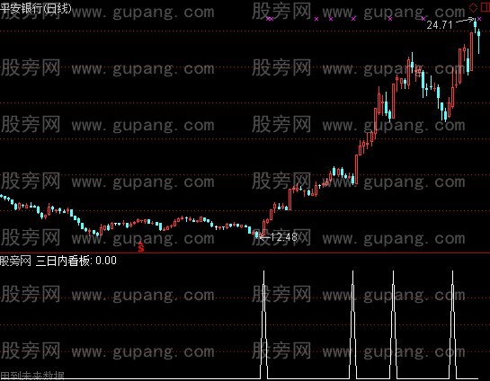 通达信三日内看板选股指标公式