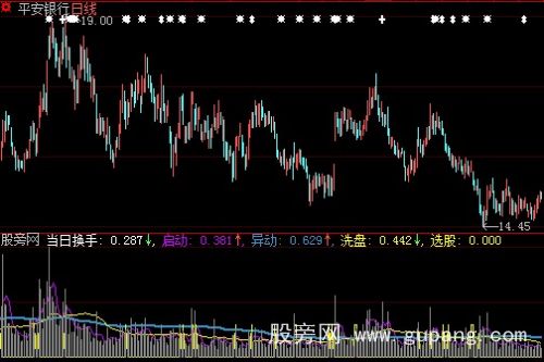 大智慧135换手率指标公式