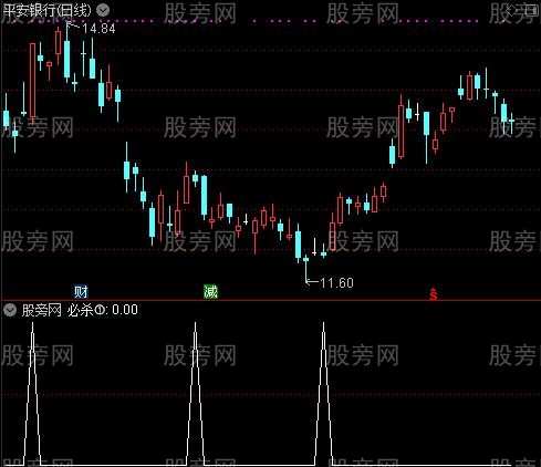 优股龙必杀技之必杀①选股指标公式