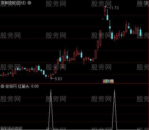 独步天下主图之红箭头选股指标公式