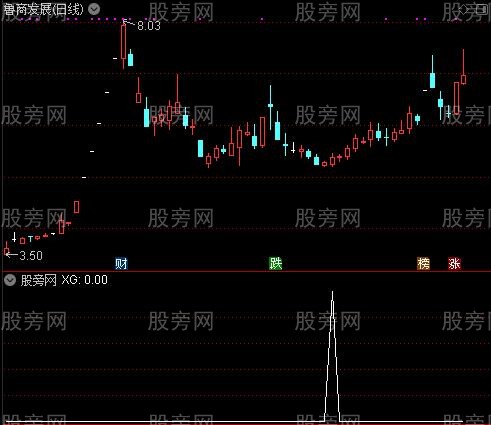 触底反转之二次上穿选股指标公式