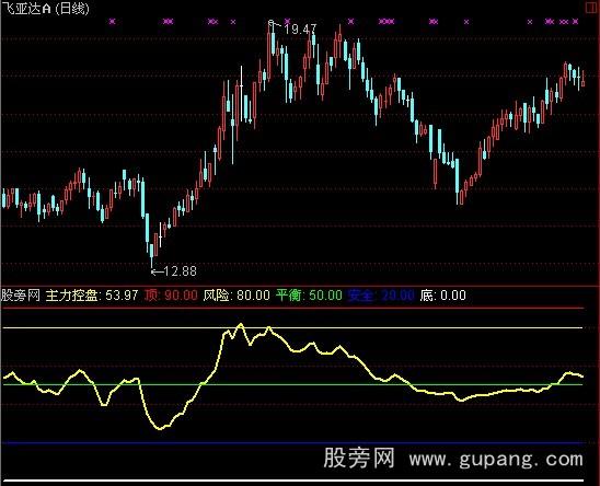通达信主力系数指标公式