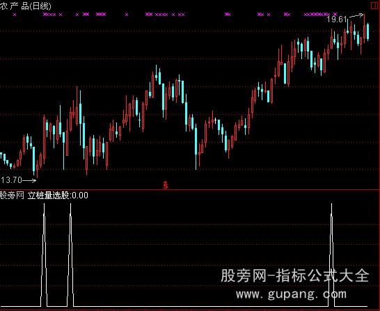 通达信立桩量选股指标公式