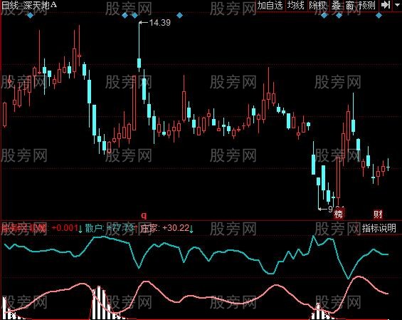 同花顺新跟庄指标公式
