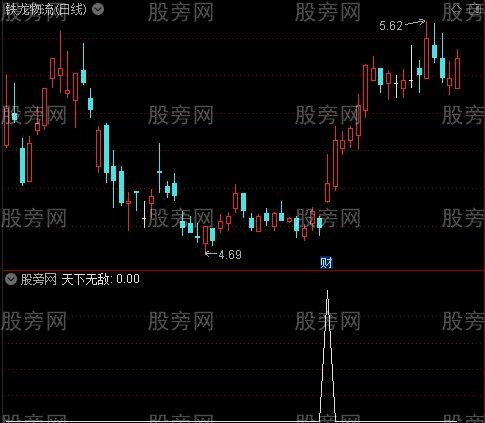 无敌决杀之天下无敌选股指标公式