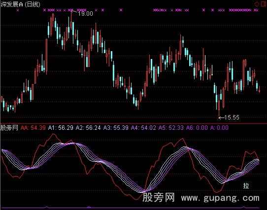 通达信买卖交易指标公式