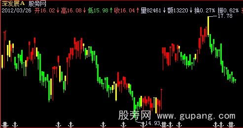 飞狐奇狐K线主图指标公式
