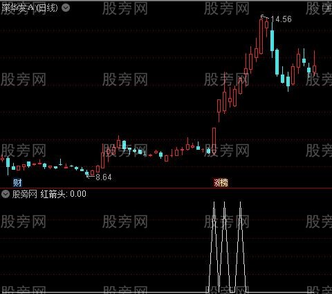一线金叉主图之红箭头选股指标公式