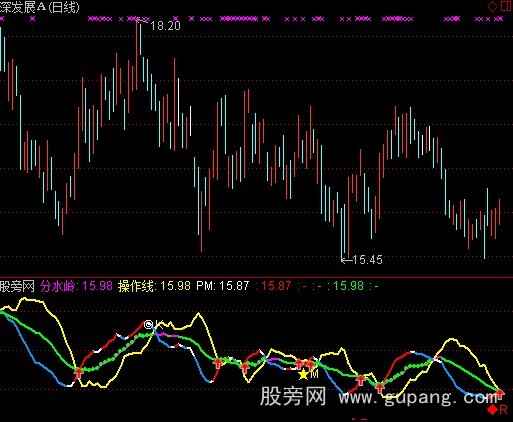 通达信趋势为先+选股指标公式