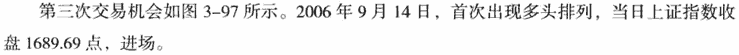 均线空头排列形态