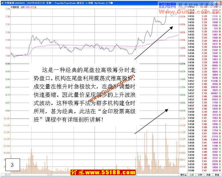 看盘绝招图解教程机构大胆进场经典盘口
