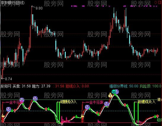 通达信底部介入指标公式