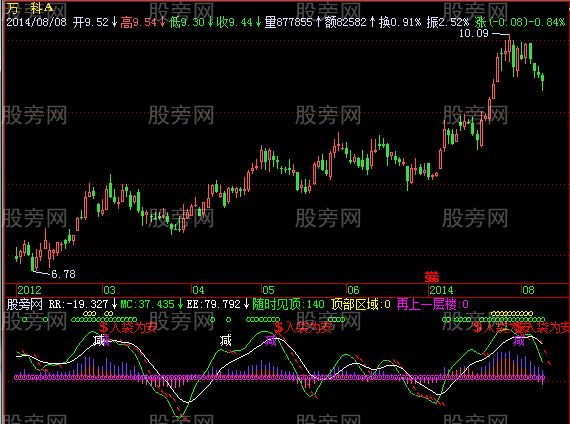 飞狐入袋为安指标公式