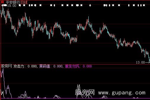 大智慧攻击力指标公式