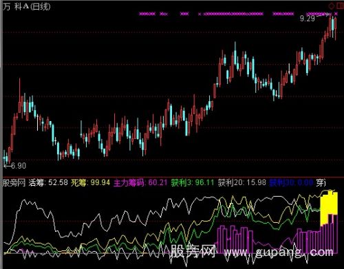 通达信寻找强庄股指标公式