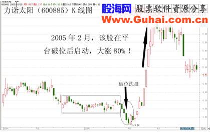 揭开K线天书的奥秘——记“黄金K线大师”李丰的操盘绝技三十六