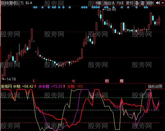 同花顺淘金牛妖指标公式